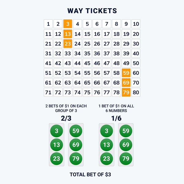 online keno - way ticket